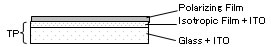 Linearly Polarized type