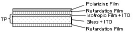 Circularly Polarized type A