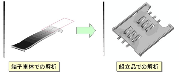 構造解析手法の改善