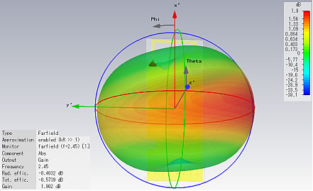 プリントアンテナのシミュレーション結果