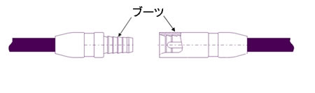 ブーツの嵌合で防水性を確保したコネクタ