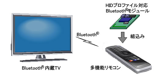 システム例