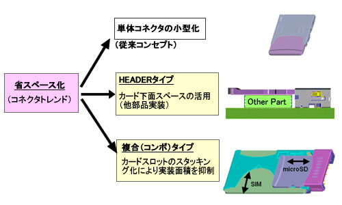 省スペース化イメージ