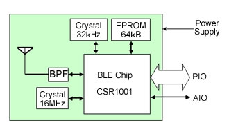 ブロック図