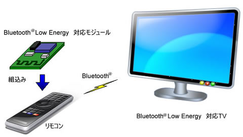 システム例