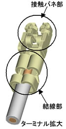 CPL-1.2ターミナル